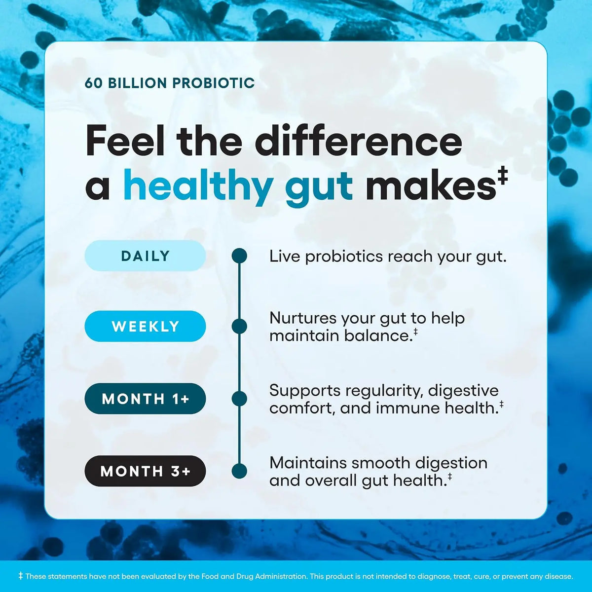 Advanced Probiotic Complex With Organic Prebiotics For Digestive Health