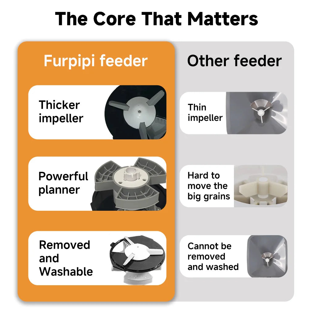 Nityers Smart Automatic Pet Feeder With WiFi App Control and Voice Recording