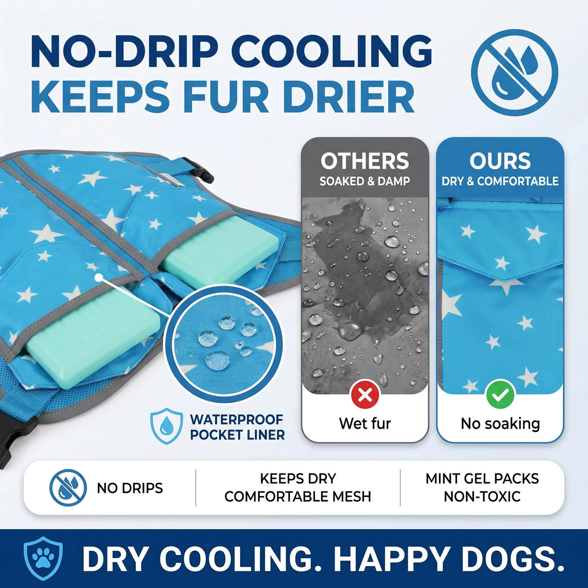 Premium Dog Cooling Vest With Freezer Packs For Summer Outdoors
