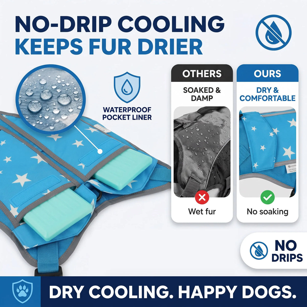 Premium Dog Cooling Vest With Freezer Packs For Summer Outdoors