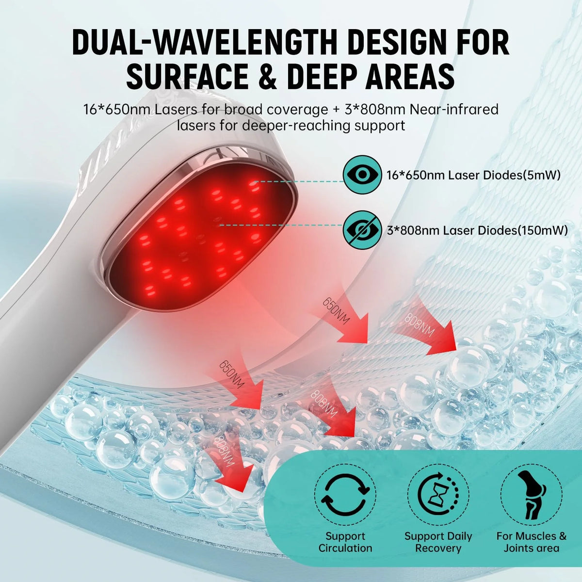 Handheld Pet Laser Therapy Device With Stand For Joint Pain Relief