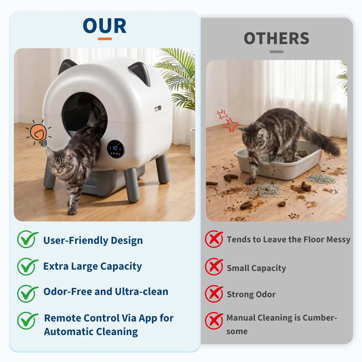 HiMiss Automatic Self Cleaning Cat Litter Box Smart App Controlled
