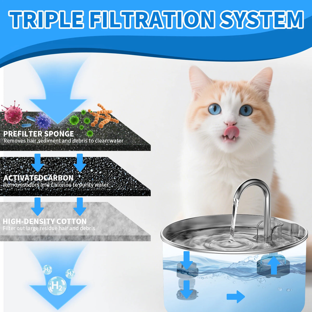 Replacement Activated Carbon Filters for Cat Water Fountains